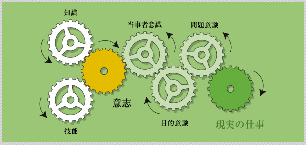 イ・プロスの研修の概念図