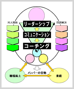 ダミーダミーダミー