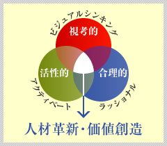 人材革新・価値創造