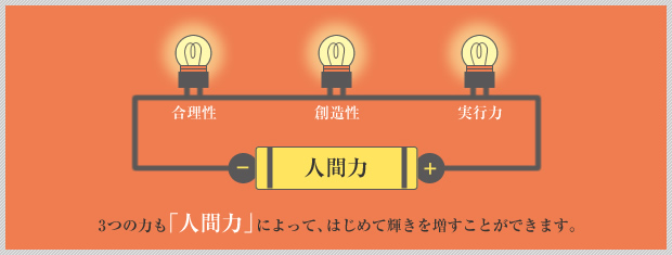 3つの力も「人間力」によって、はじめて輝きを増すことができます。