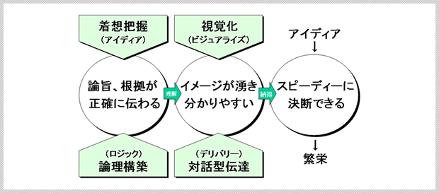 プログラム概要図